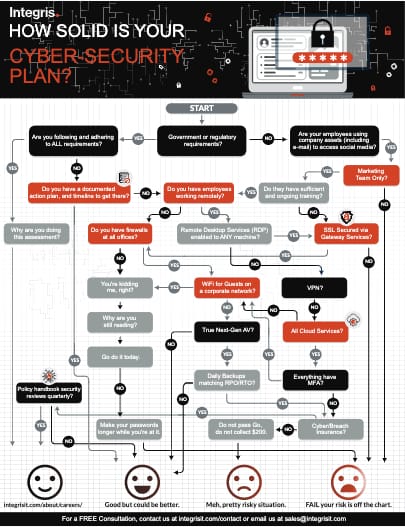 cybersecurity-plabn-flow Domain Computer Services