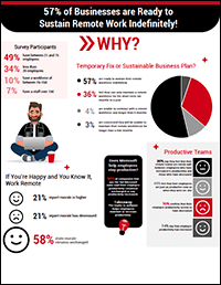 Modern Workplace Journey Infographic