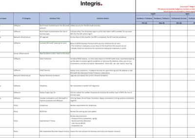 IT Strategic Roadmap