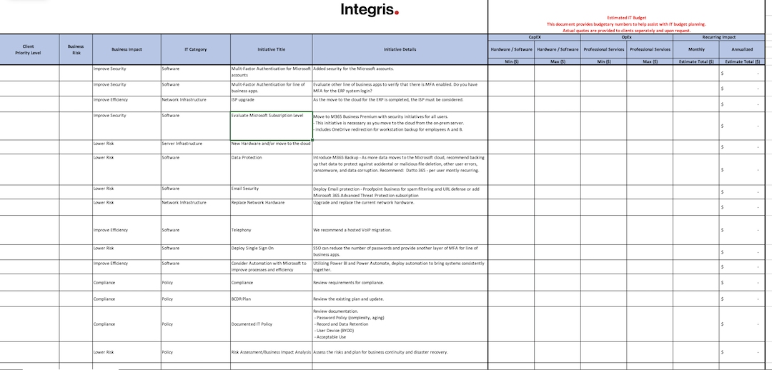 IT Strategic Roadmap